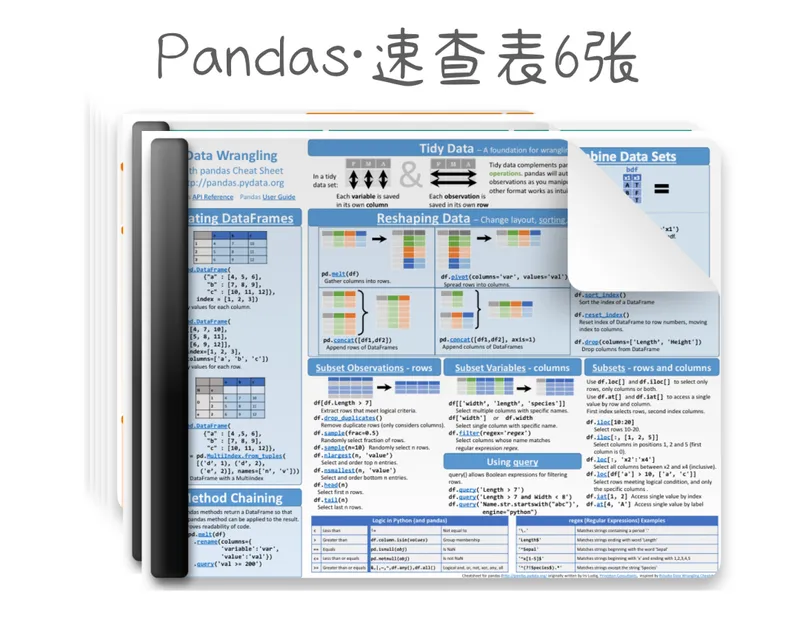 速查表简介